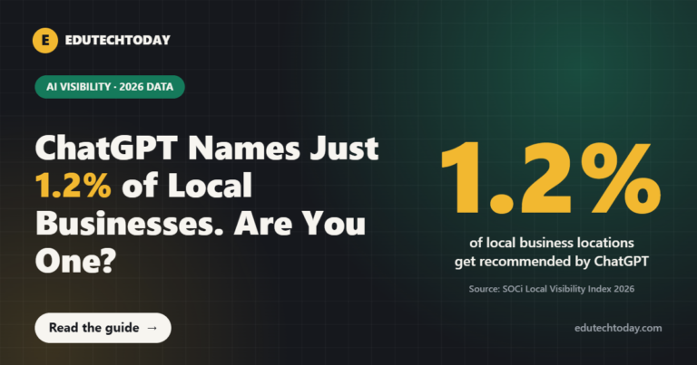 AI visibility statistic: ChatGPT recommends just 1.2% of local business locations, according to the SOCi 2026 Local Visibility Index